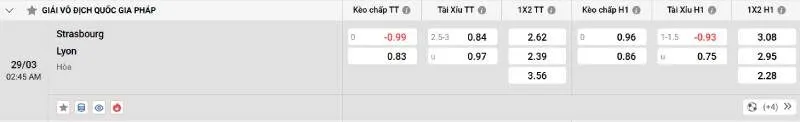 Cập nhật tỷ lệ kèo trước trận đấu Strasbourg vs Lyon